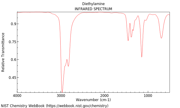 IR spectrum