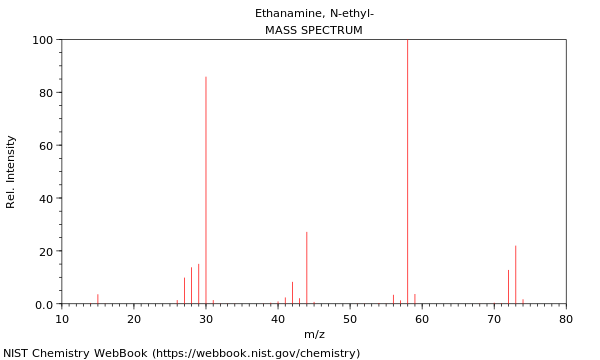 Mass spectrum