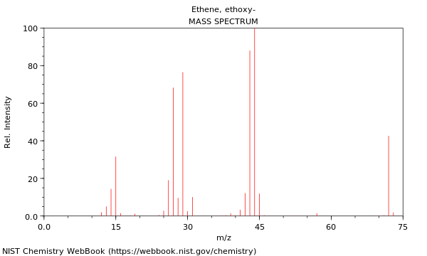 Mass spectrum