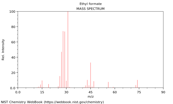 Mass spectrum