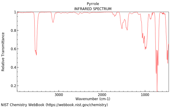 IR spectrum