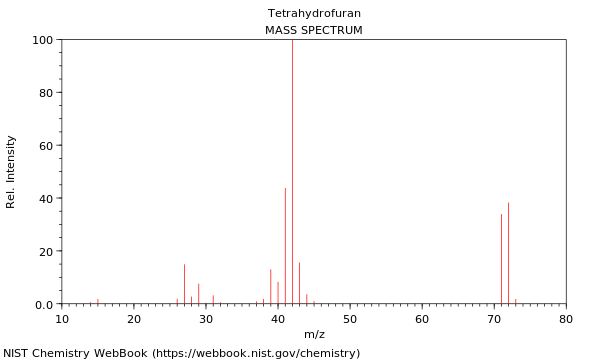 Mass spectrum