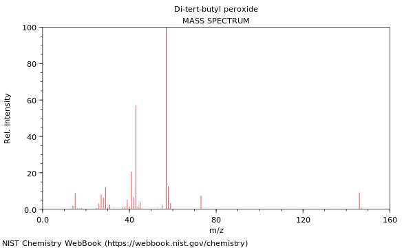 Mass spectrum