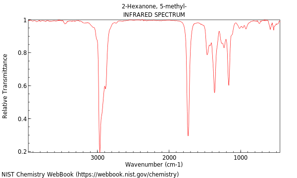 IR spectrum