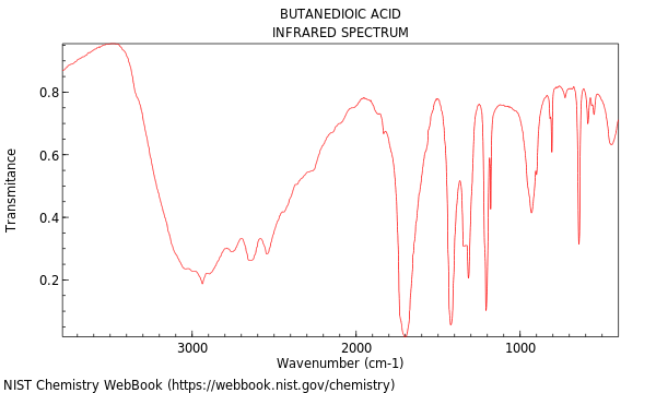 IR spectrum