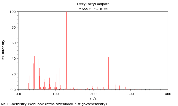 Mass spectrum