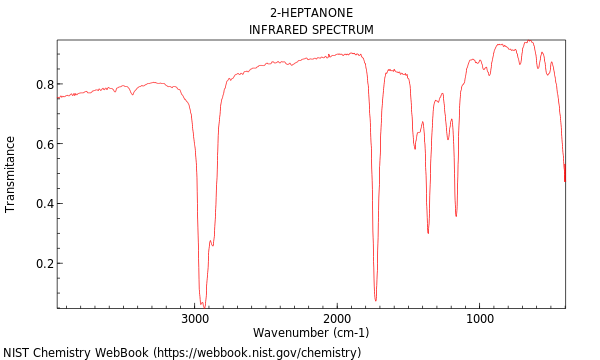 IR spectrum