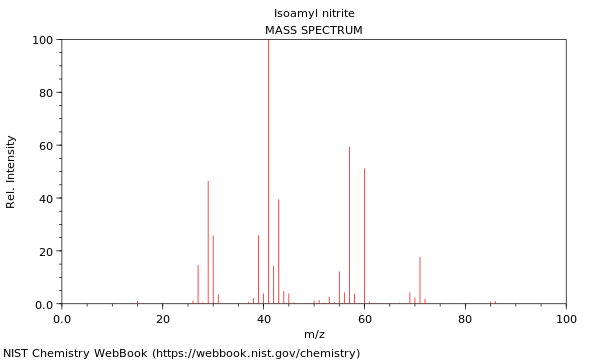 Mass spectrum