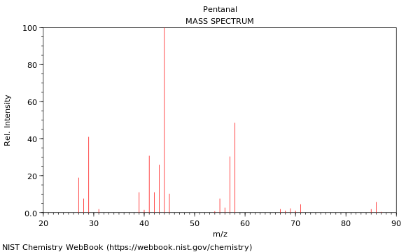 Mass spectrum