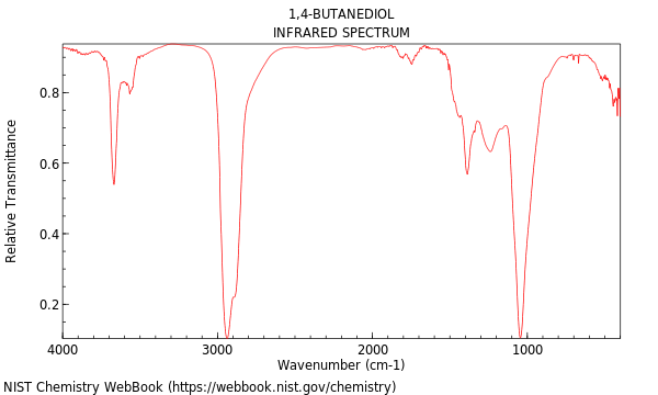 IR spectrum