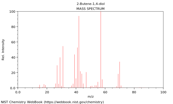 Mass spectrum