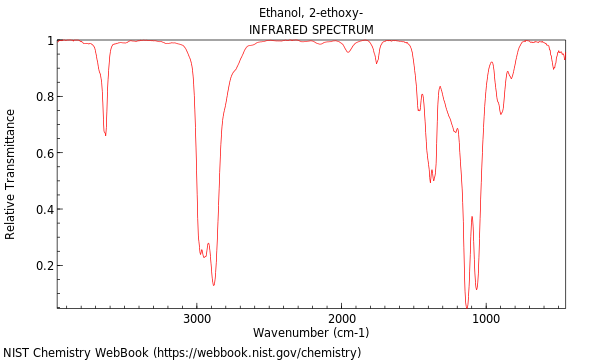 IR spectrum