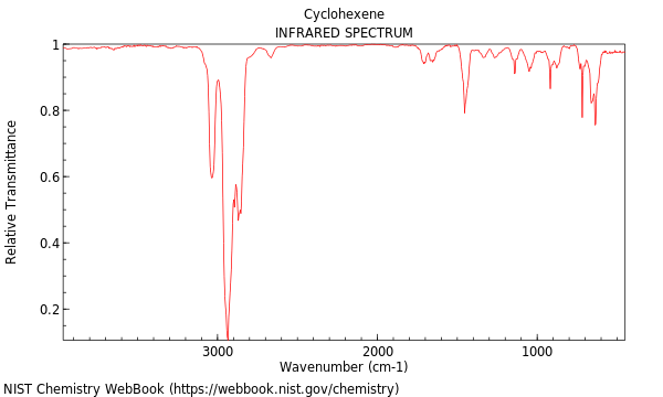 IR spectrum