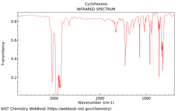 IR spectrum