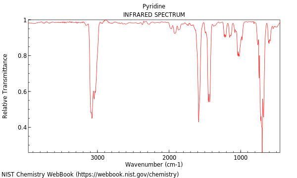 IR spectrum