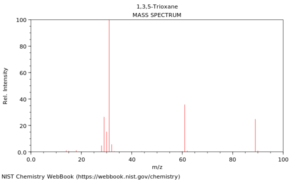 Mass spectrum