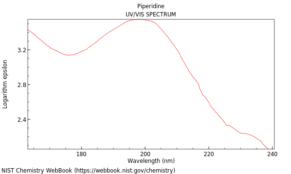 UVVis spectrum