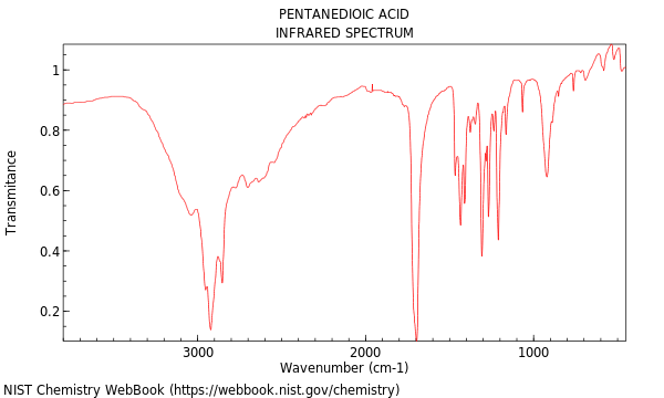 IR spectrum