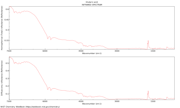 IR spectrum