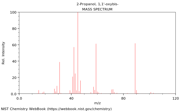 Mass spectrum