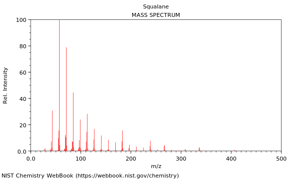 Mass spectrum