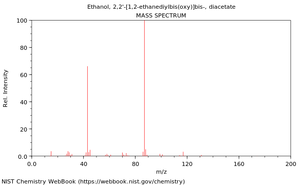 Mass spectrum