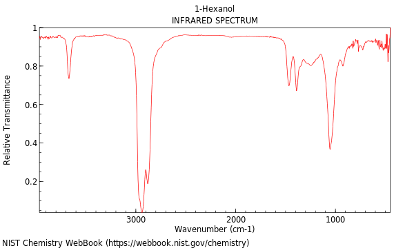 IR spectrum