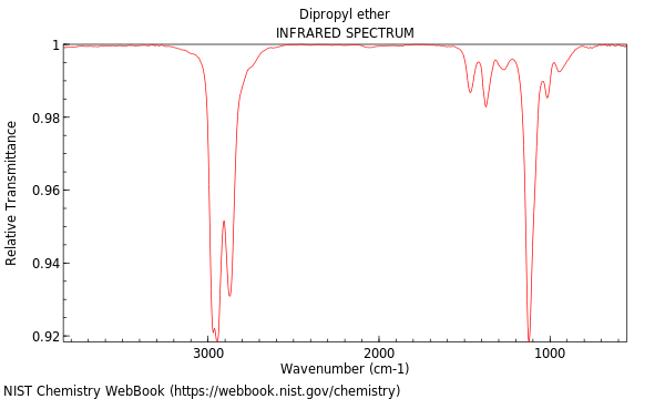 IR spectrum