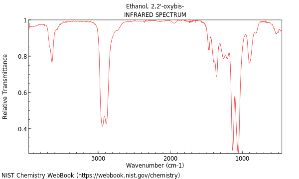 IR spectrum