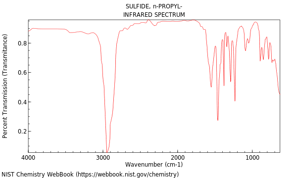 IR spectrum