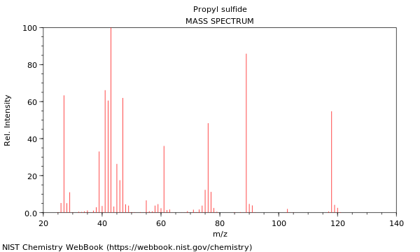 Mass spectrum