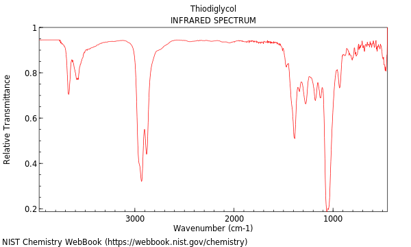 IR spectrum