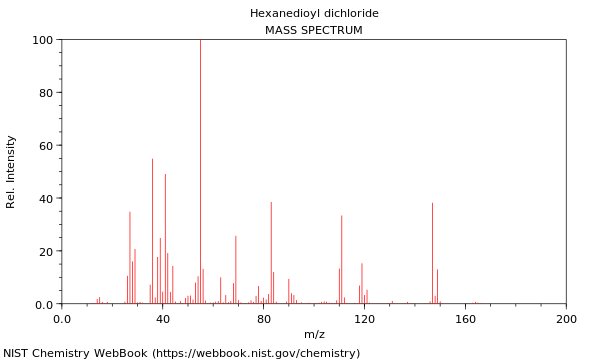 Mass spectrum