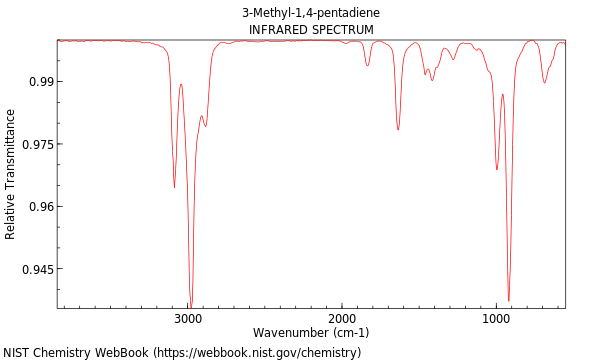 IR spectrum