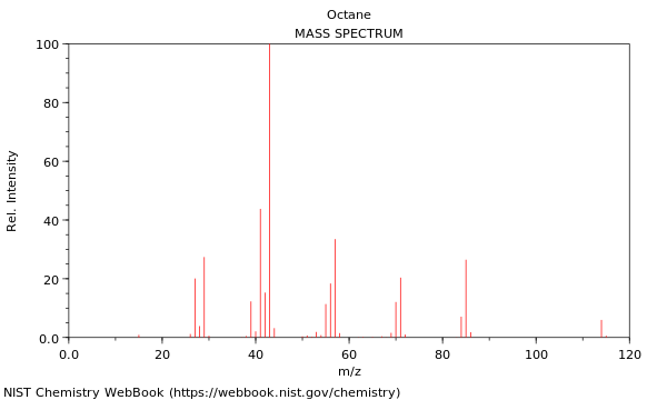 Mass spectrum