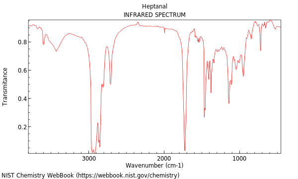 IR spectrum