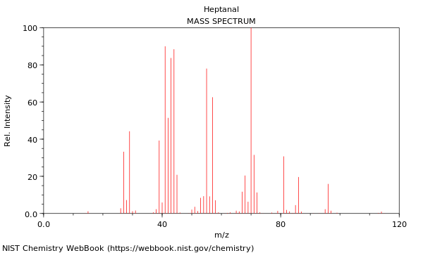 Mass spectrum