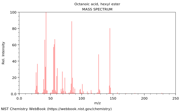 Mass spectrum