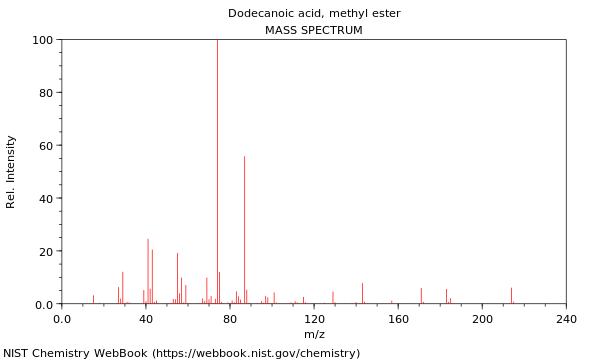 Mass spectrum