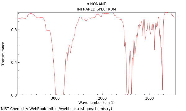 IR spectrum