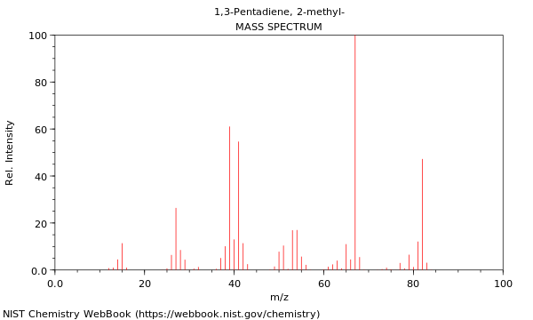 Mass spectrum