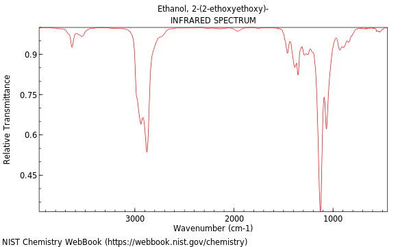 IR spectrum