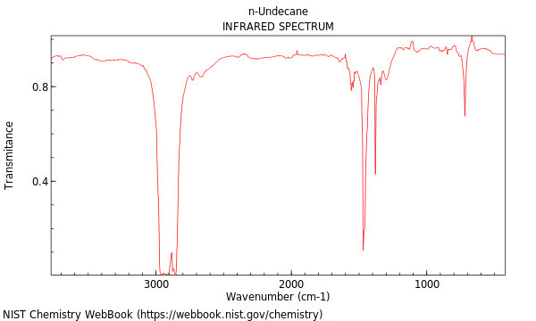 IR spectrum