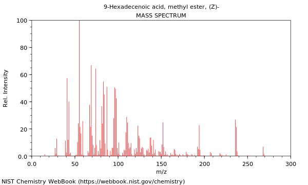 Mass spectrum