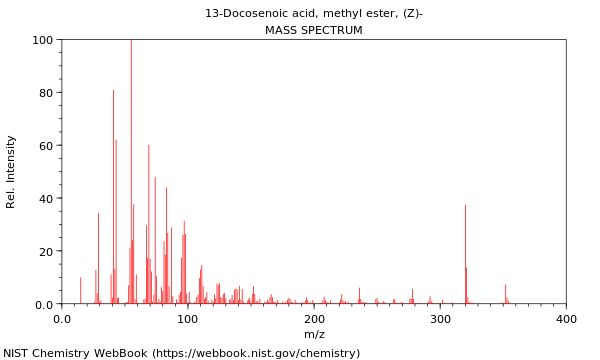 Mass spectrum