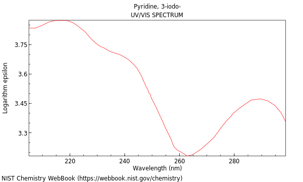 UVVis spectrum