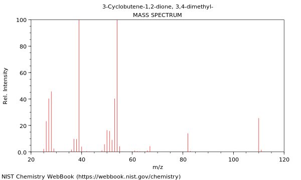 Mass spectrum