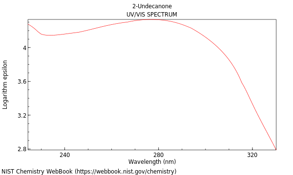 UVVis spectrum