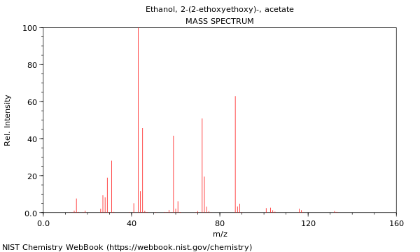 Mass spectrum