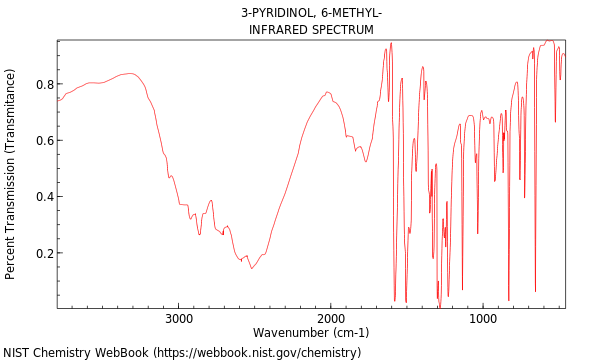 IR spectrum